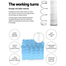 Giselle Bedding 27cm Mattress Euro Top Queen-5