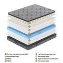 26cm Giselle Mattress Double Latex Foam Mattresses-5