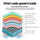 Giselle Bedding 30cm Mattress Medium Firm Single-4