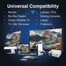 Laser Ultra High Speed HDMI Cable 8K 2M-7