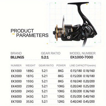 BILLINGS EK 7000 series, 5.2:1 gear ratio, maximum drag force 26LB, aluminum alloy metal line cup, spool reel, suitable for freshwater and seawater - 0