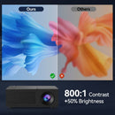 Black M3S 1080P Mini Projector AU Plug Includes Manual-7