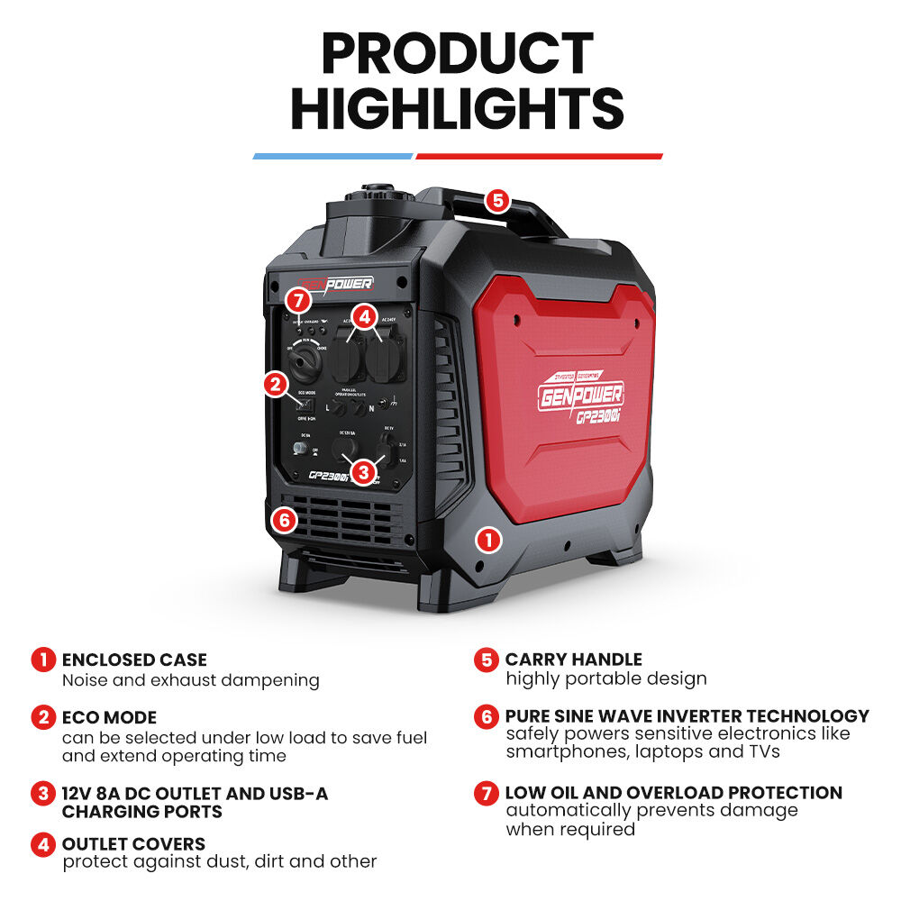 GENPOWER 2.3kW Peak 1.8kW Inverter Generator, 2x15A, 12V, USB, Portable, Petrol, Camping, Home Backup - 0