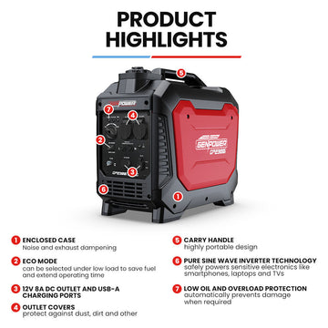 GENPOWER 2.3kW Peak 1.8kW Inverter Generator, 2x15A, 12V, USB, Portable, Petrol, Camping, Home Backup - 0