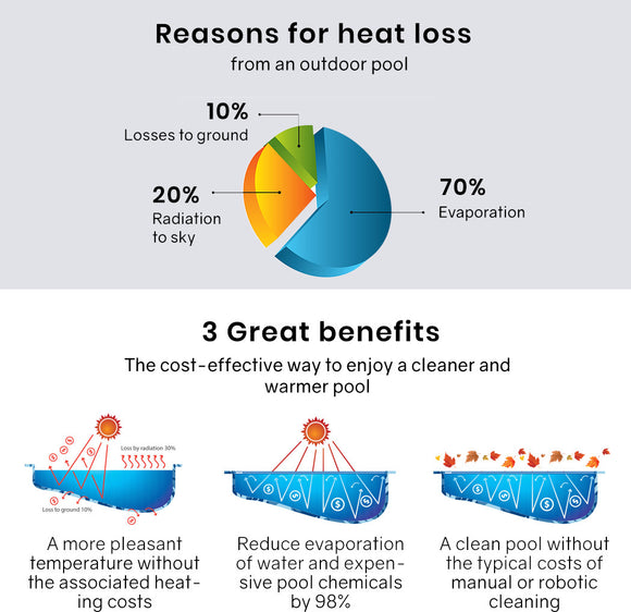 Aurelaqua Pool Cover Roller and 7.5x3.2m Solar Blanket 400 Micron, Blue