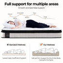 ChiroSleep Orthopaedic Euro Top Pocket Spring Queen Mattress-6