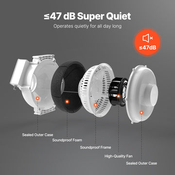 4" to 4.5" Radon Mitigation Fan System Quiet 260CFM Inline Duct Waterproof - 0