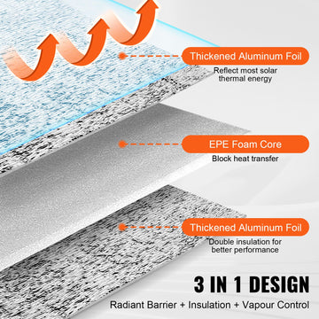 Double Reflective Insulation Roll Foam Core Radiant Barrier 120 x 48 Inch / 3 x 1.2M - 0