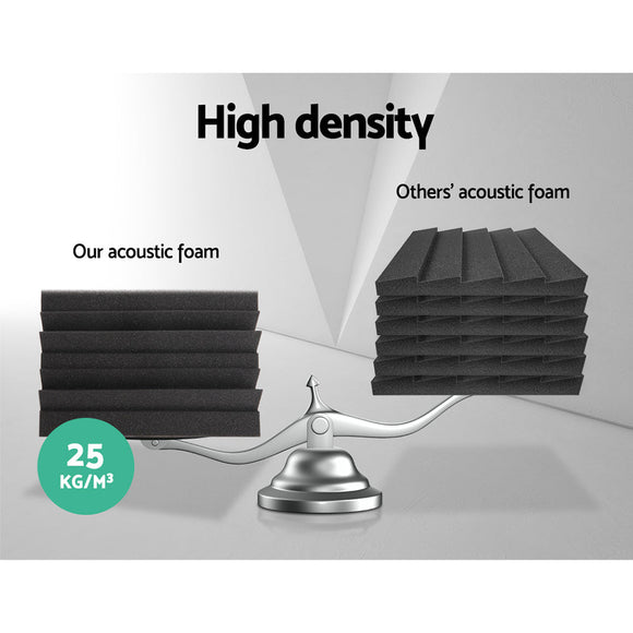 Alpha Acoustic Foam 60pcs Corner Bass Trap Sound Absorption - RnR Galore
