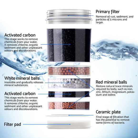 Devanti Water Cooler Dispenser 7 - Stage Filter 2 Pack - RnR Galore