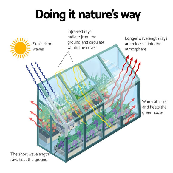 Green Fingers Greenhouse 2.52x1.27x2.13M Lean - to Aluminium Polycarbonate Green House Garden Shed - RnR Galore