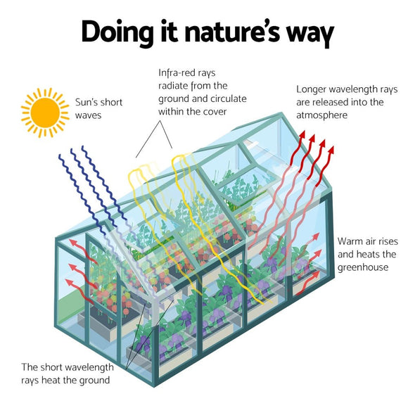 Green Fingers Greenhouse 4.43x2.44x2.15M Aluminium Polycarbonate Green House Garden Shed - RnR Galore