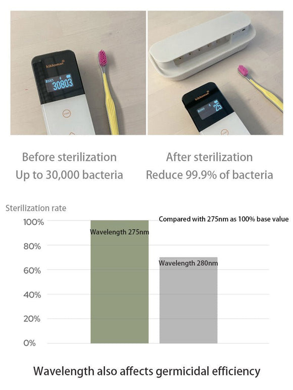 Smart UVC Toothbrush Sterilizer & Holder with Heat Drying, Radar Sensor Night Light(white) - RnR Galore