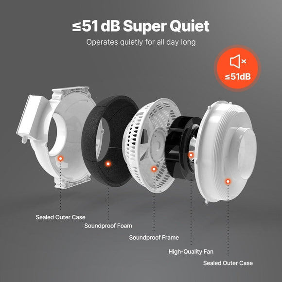 VEVOR 4" to 4.5" Radon Mitigation Fan System Quiet 380CFM Inline Duct Waterproof - RnR Galore