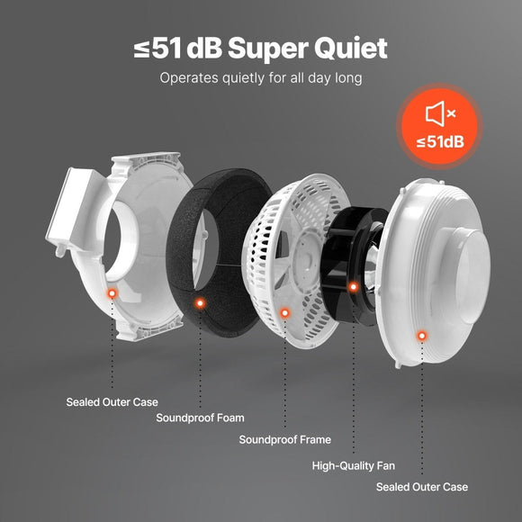 VEVOR 6" to 4.5" Radon Mitigation Fan System Kit Quiet 380 CFM Inline Duct Fan - RnR Galore