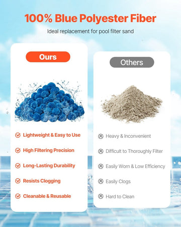 VEVOR Pool Filter Balls for Sand Filter Pump Swimming Pool 0.71 kg Reusable Blue - RnR Galore