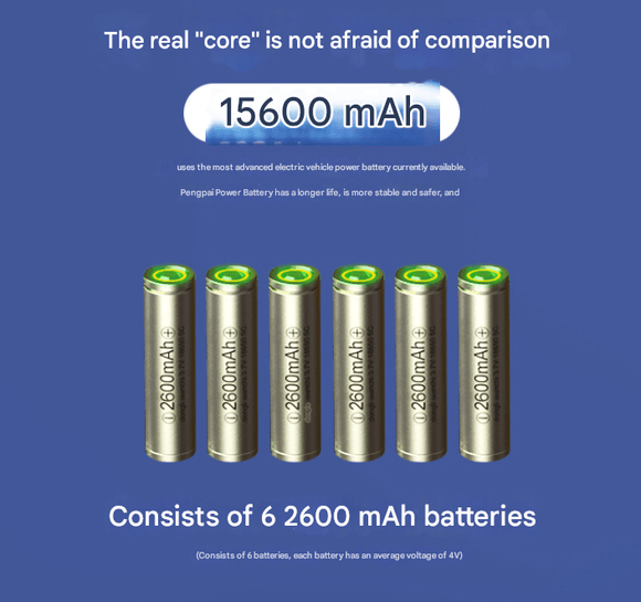 White High - Power Cordless Hair Dryer, 15600mAh USB Rechargeable Blow Dryer with Hot & Cold Air, 3 Speeds & Heat Settings - RnR Galore