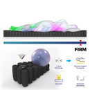 Extra Firm Queen Mattress Pocket Spring Memory Foam-6