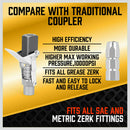 Grease Gun Coupler Quick Release & Lock 1/8‘’ NPT Rated 10,000 PSI Storage Case-5