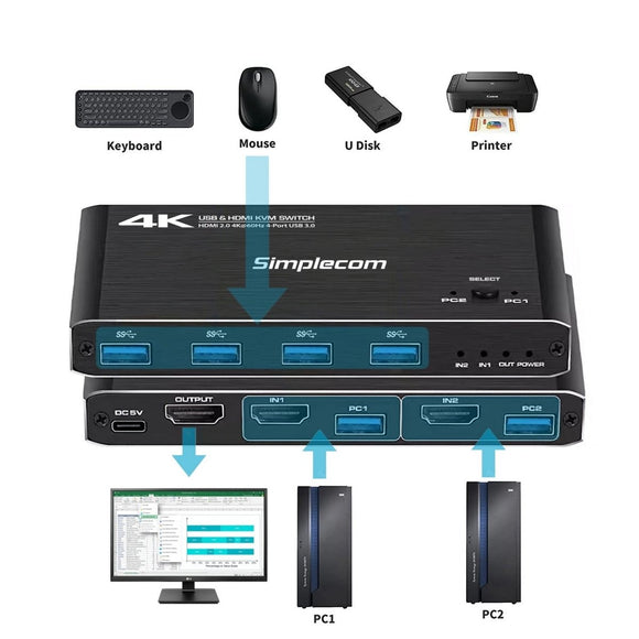 Simplecom KM420 2 - Port HDMI KVM Switch HDMI 2.0 4K@60Hz 4 - Port USB 3.0 Hub 5Gbps - RnR Galore
