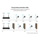 UL - tech Wireless CCTV 3MP Camera Square - RnR Galore